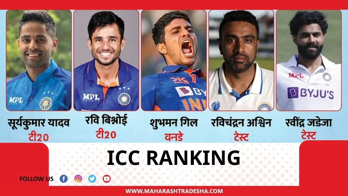 ICC Rankings भारत आईसीसी रैंकिंग 1 jpg